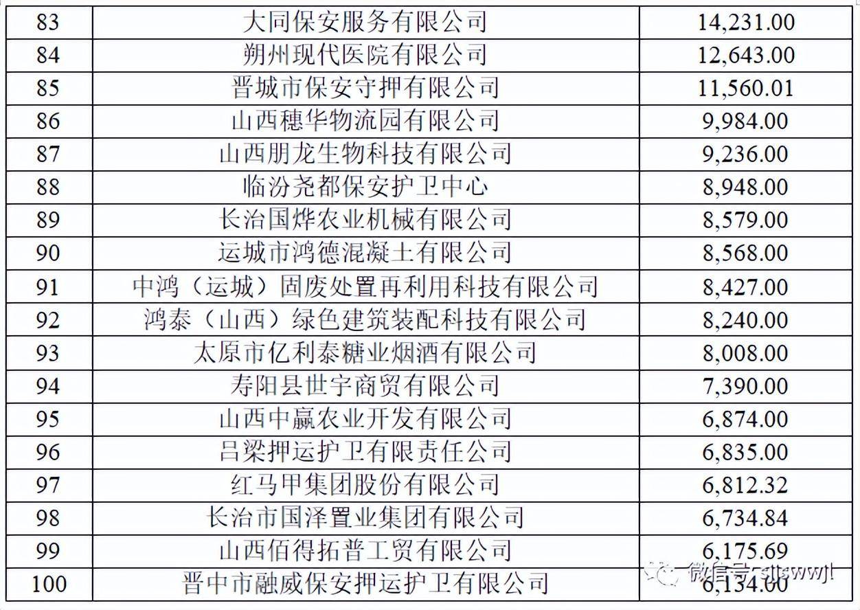 其次是晋中市,有8家企业入围,长治市有7家,运城市6家,晋城市,朔州市与