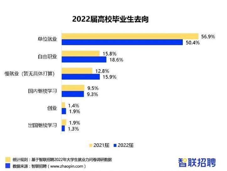 高职学生就业率全国领先!_工作_教育_技能
