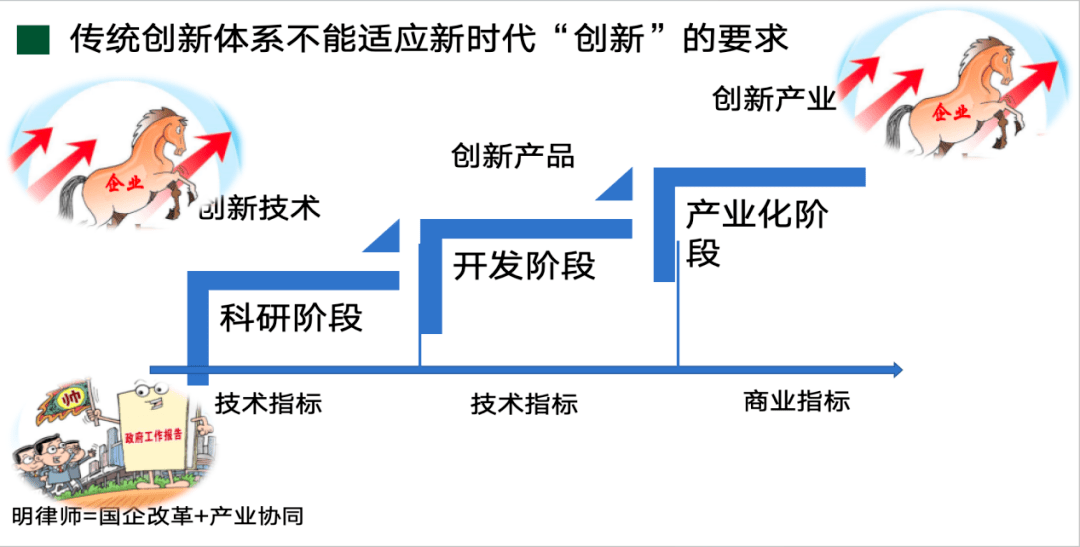 创新机制如何完善,科技自强怎么实现?圆满结束