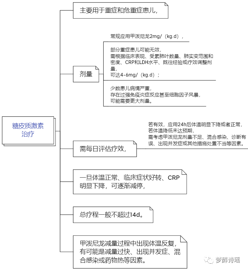 (四)支氣管鏡介入治療(五)靜脈注射免疫球蛋白g(ivig)治療合併中樞