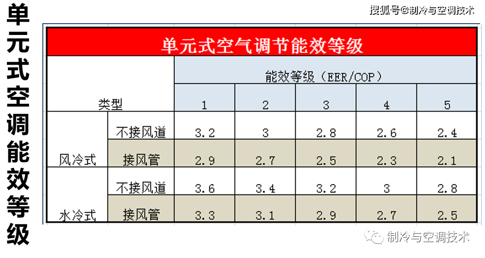 【通俗易懂】製冷人必看的中央空調基礎知識入門篇!_系統_資料_冷庫