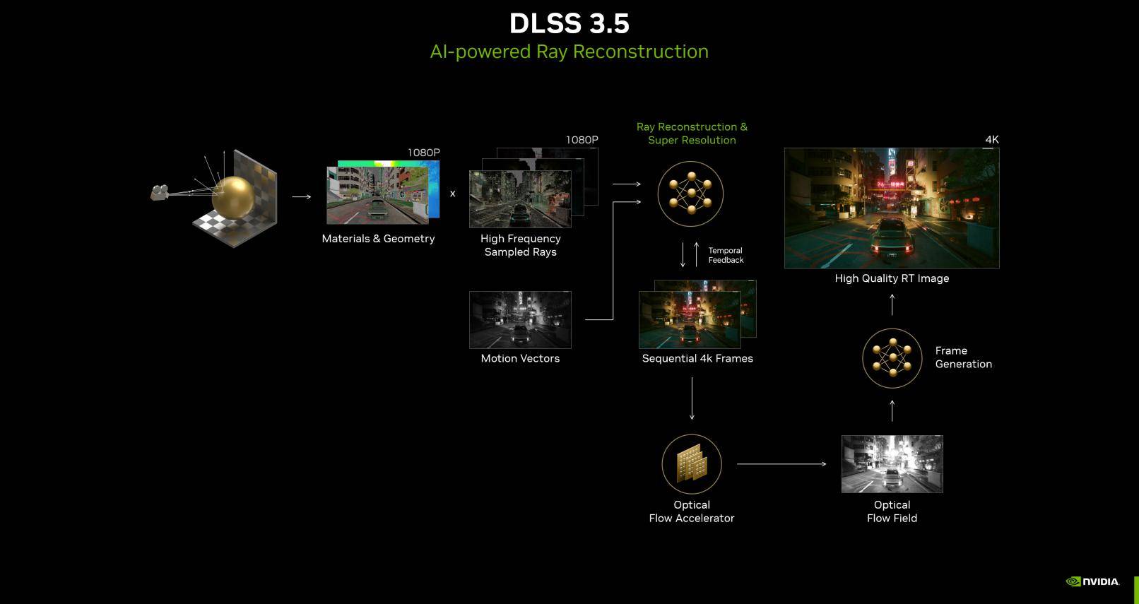 DLSS 3.5香不香！实测验证帧率和画面变化