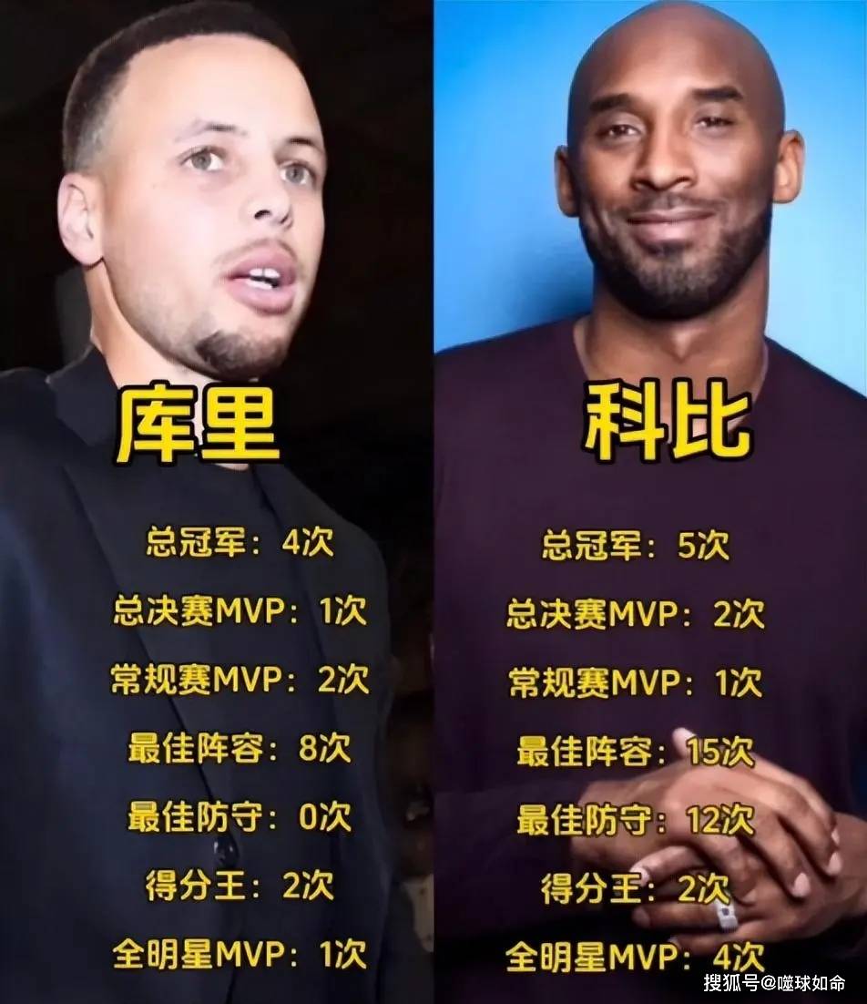 塔图姆:抛开其他,库里8次一阵,科比15次,拿什么来超越科比_时代_球员