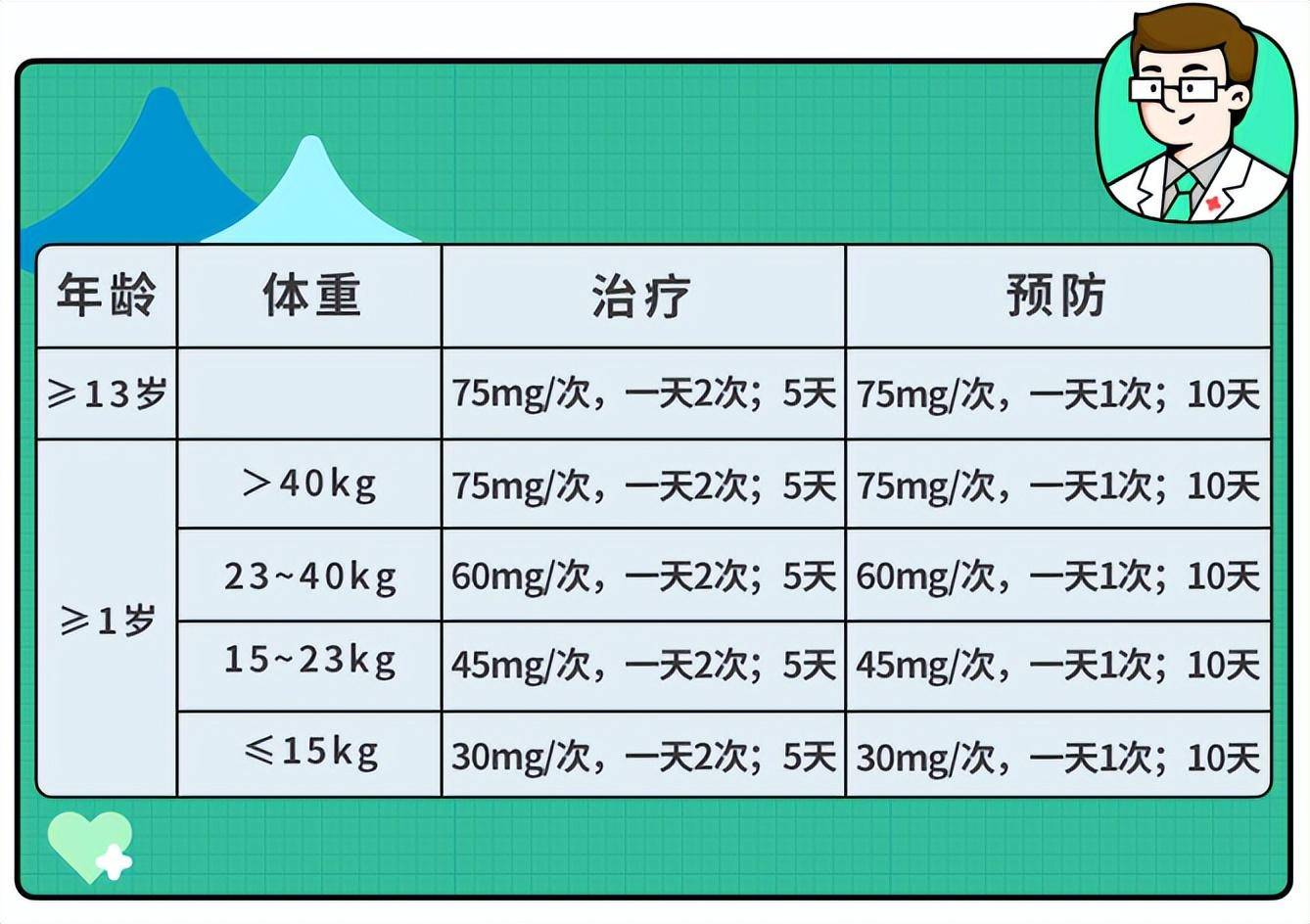 儿童呼吸道合胞病毒感染怎么办？