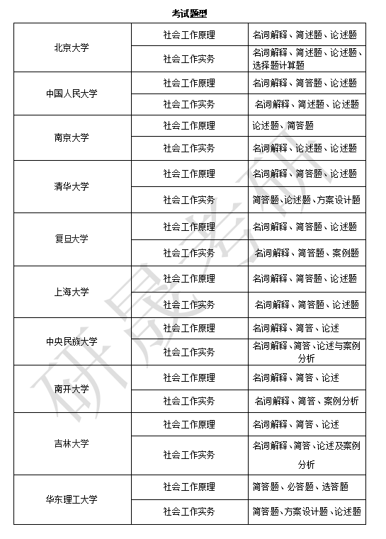 2024考研