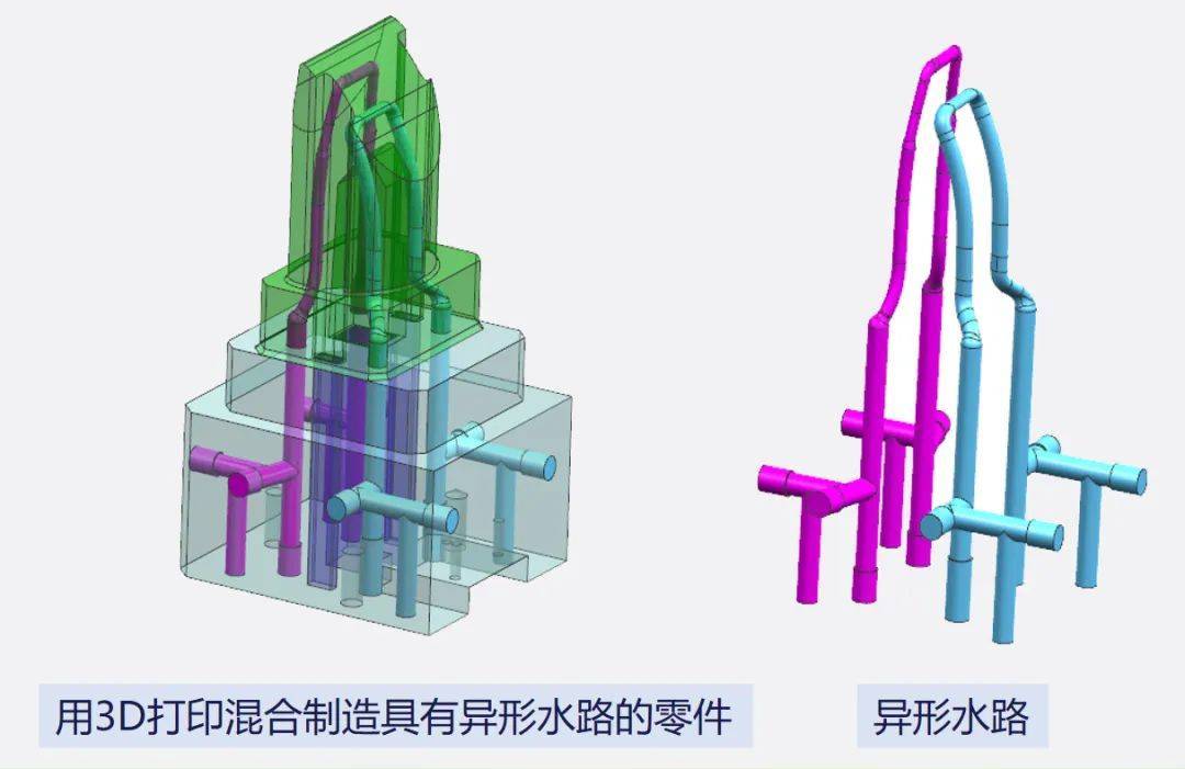 注塑模具冷却水路设计图片