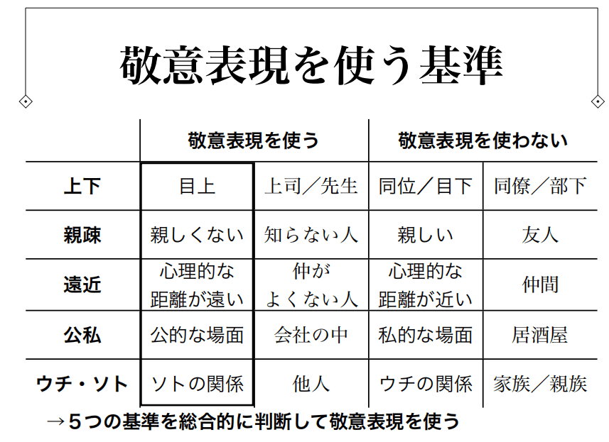 廣州學日語,日研教育高考日語高考丨敬語體系分析_動詞_同學_語詞