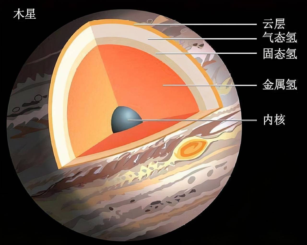 木星的秘密图片