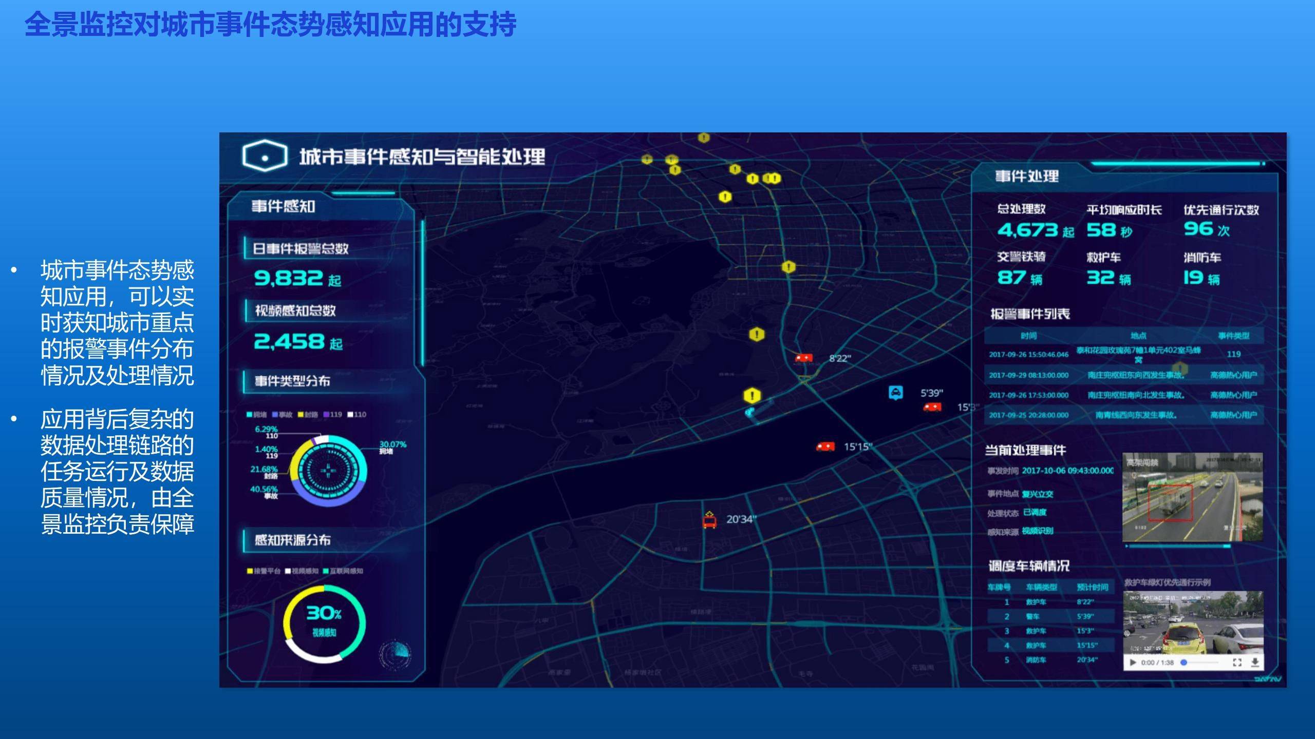 2023智慧城市大脑数据解决方案42页ppt