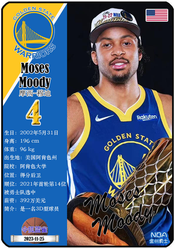 球星卡(nba):23~24赛季4号球员汇总,斯科蒂-巴恩斯领衔!