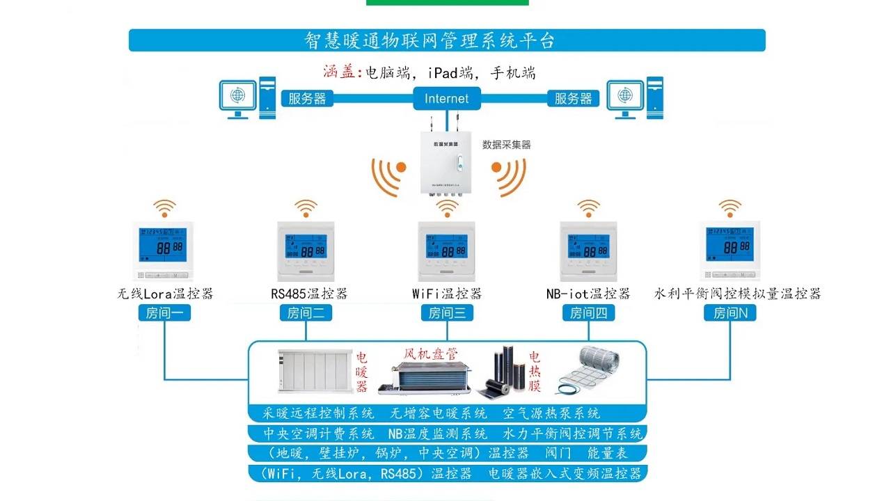 綜上所述,蘭州中央空調分戶計費系統是一種能夠實現精確計量,智能