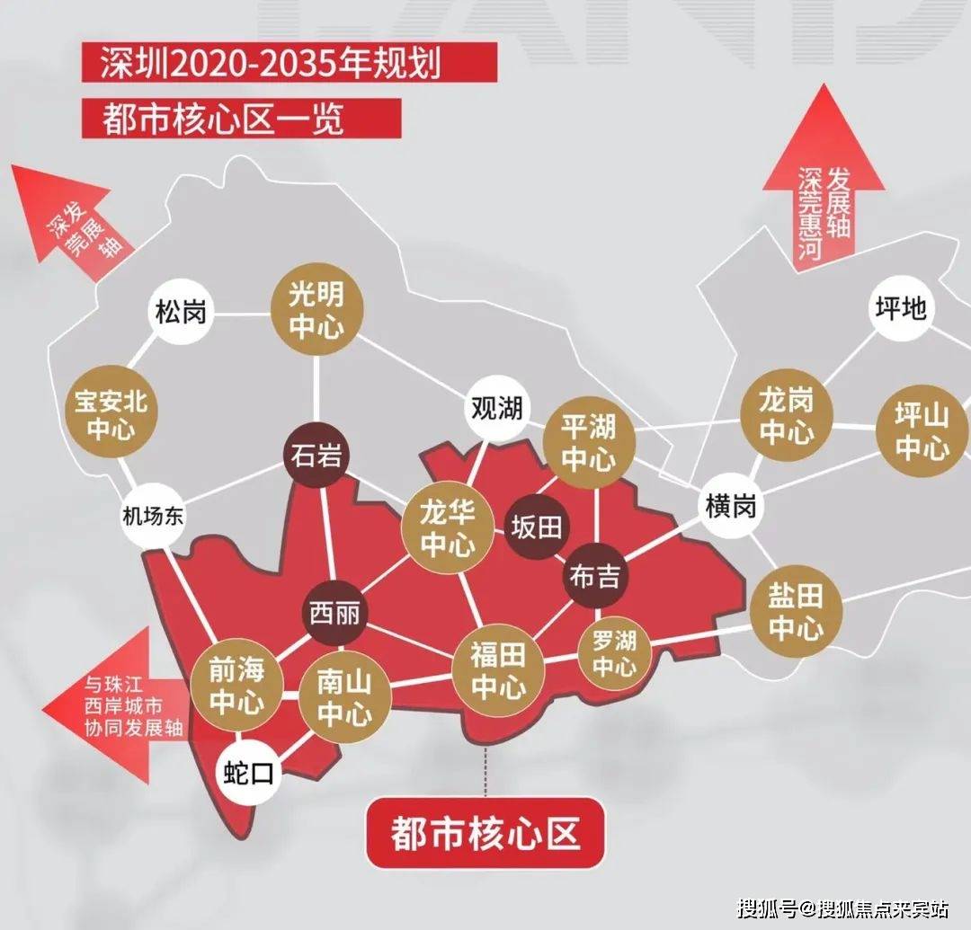 深圳2020-2035年规划,都市核心区扩容提质,项目坐拥都市核心区.