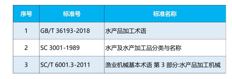 標識,貯藏,運輸標準質量管理標準地理標誌產品綠色食品