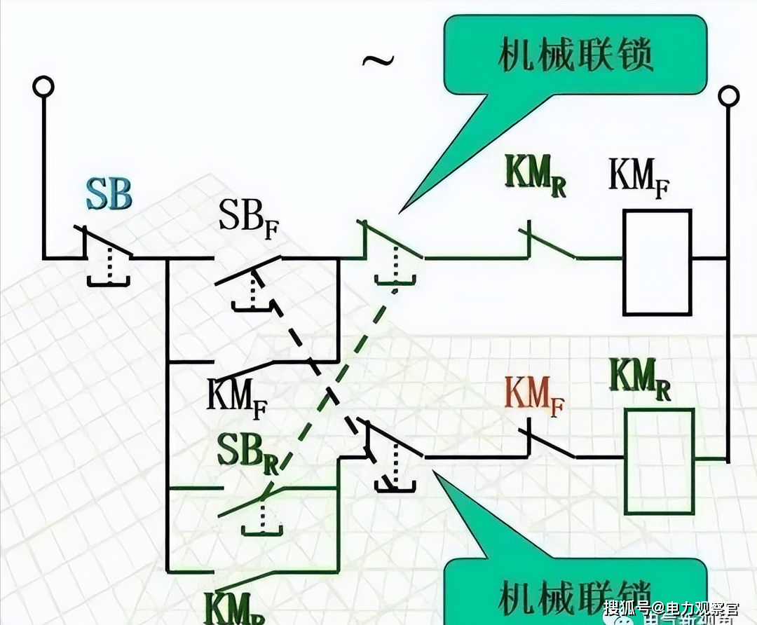 行程開關的工作原理:行程開關是由位置來決