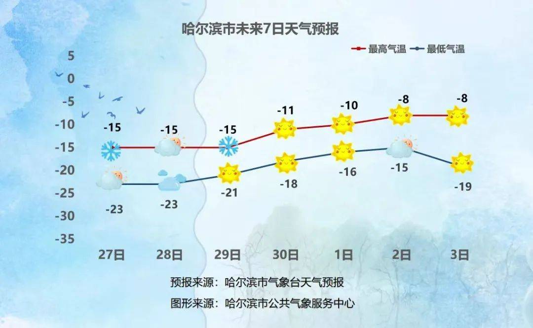 哈尔滨今日天气图片