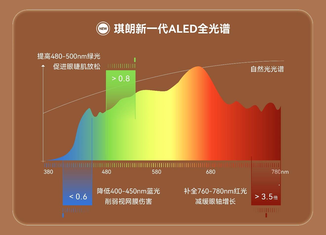 太阳光谱图高清图片