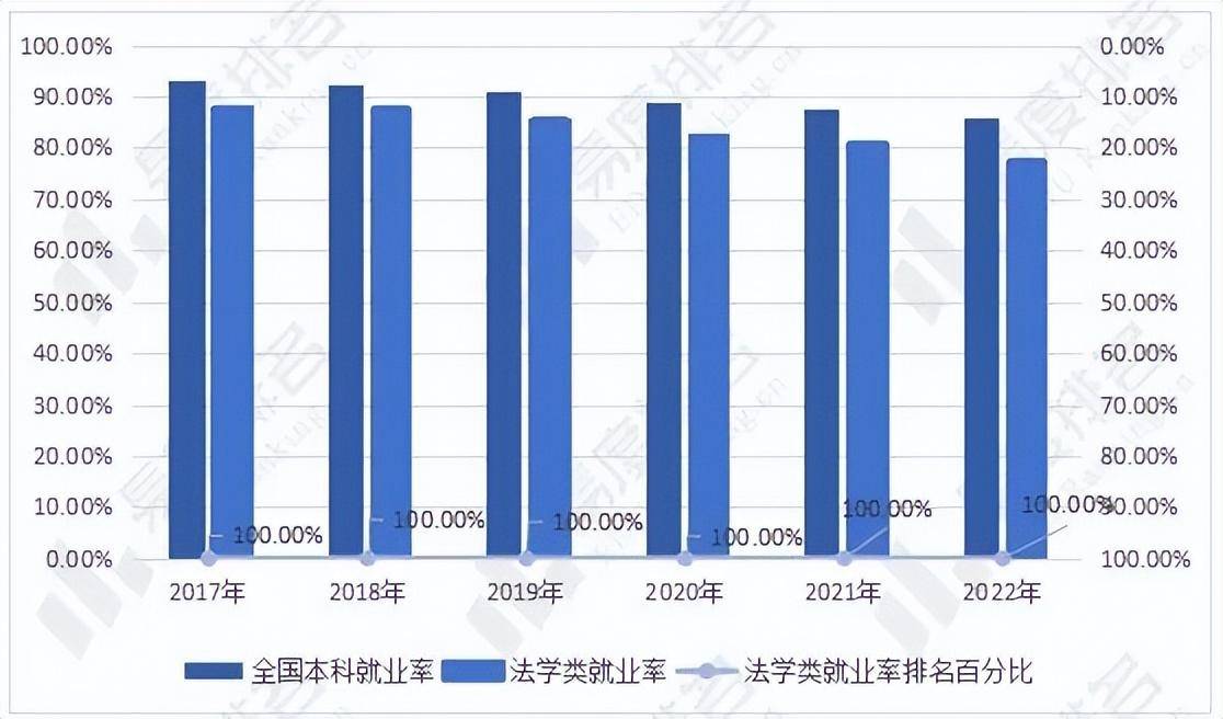 高考志愿法学专业解读:法学类专业招生就业现状分析来啦!