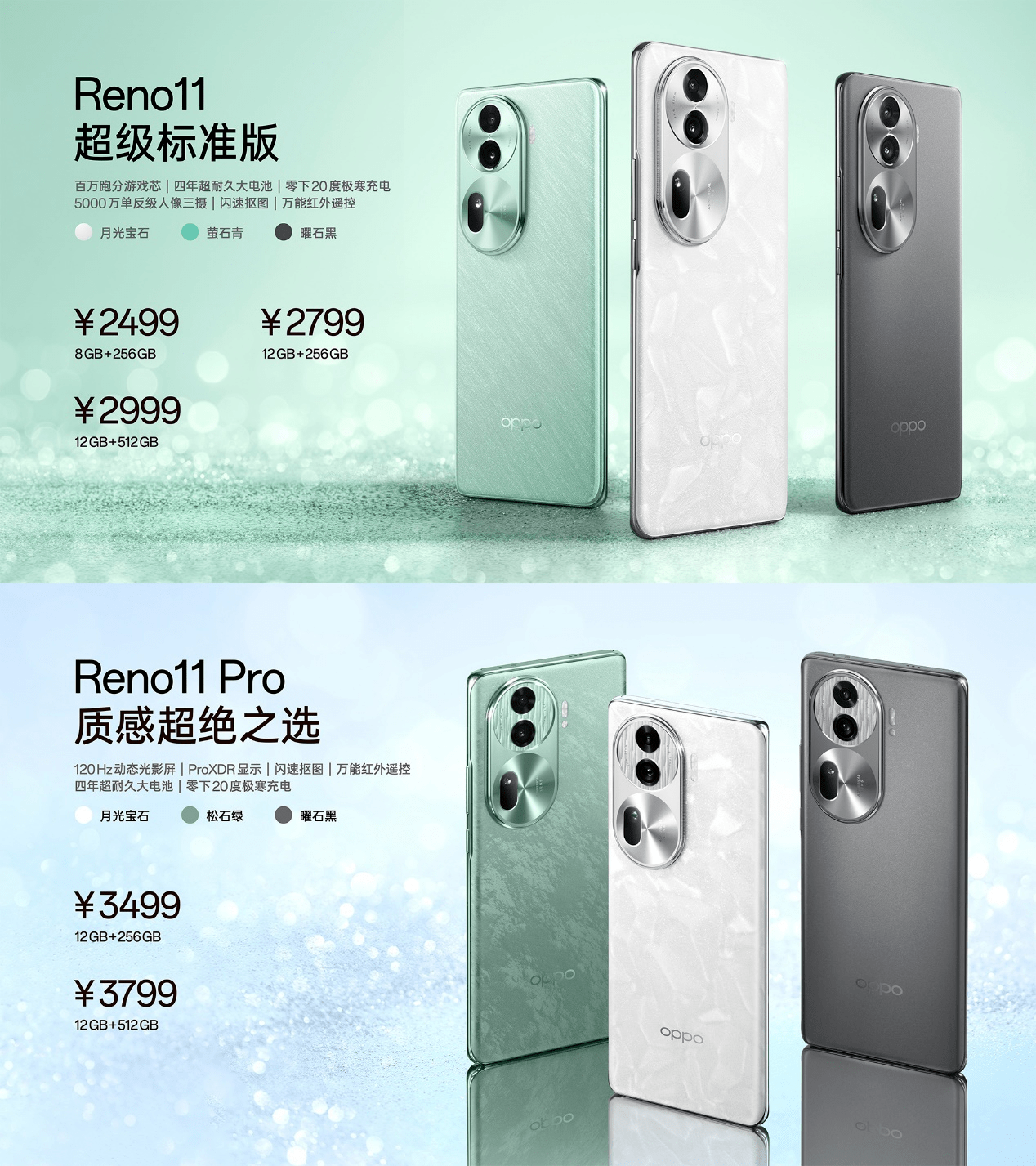 系列产品总监王伟表示:"从 oppo ulike 到如今的 find,reno,历经几十