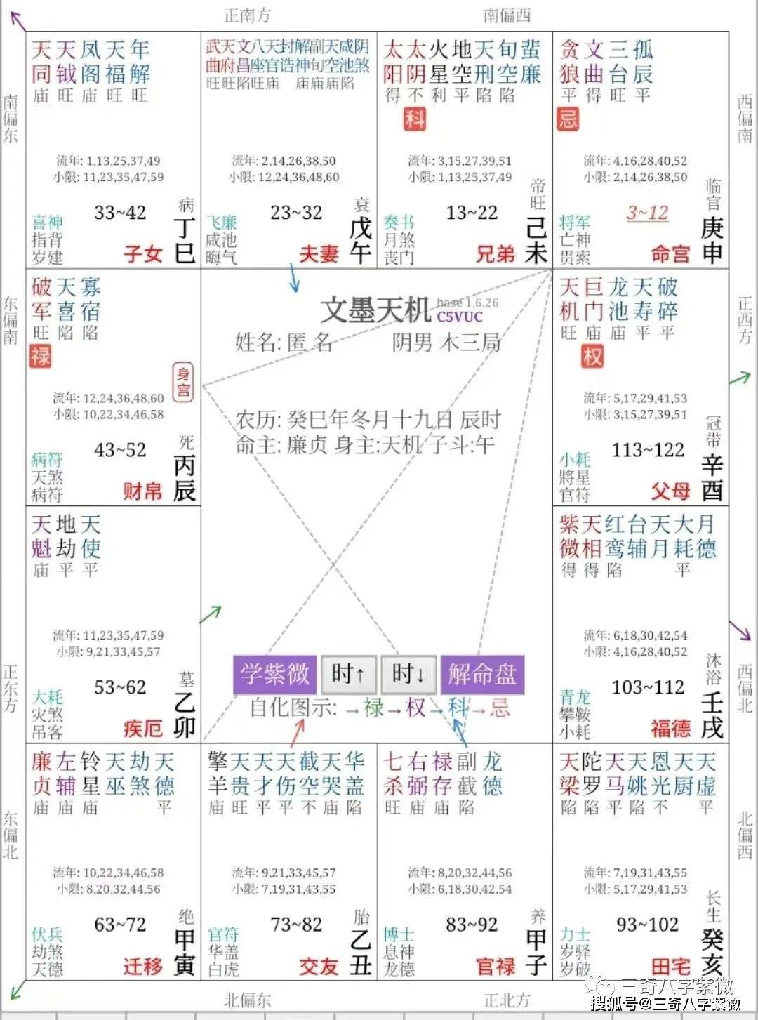 紫微富貴篇 3_日月_格局_模式