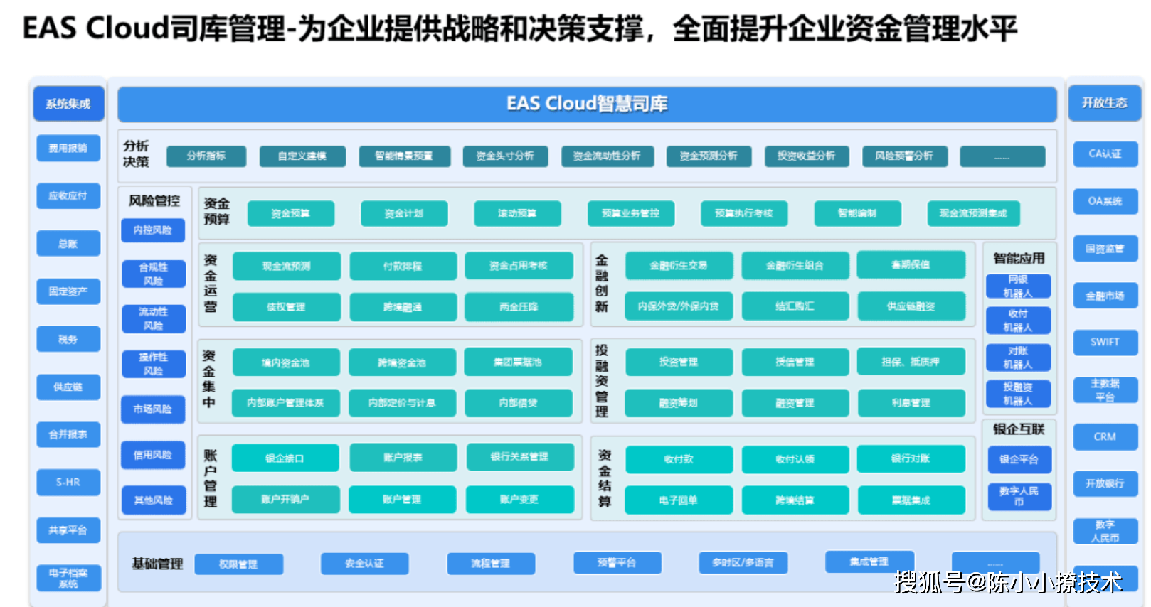 8 shr8.6 金蝶eas7.5 金蝶eas7.03_应用_智能_方面