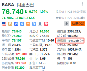 在财报披露后,拼多多股价大涨18%,市值来到1846亿美元,与阿里的市值仅