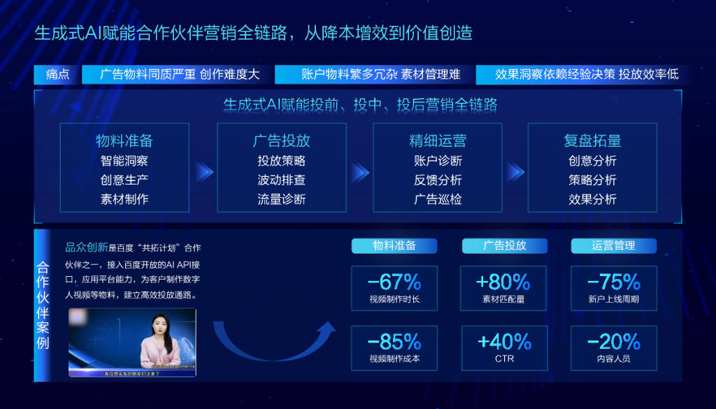 2023ai native商业全景应用实践报告(附下载)