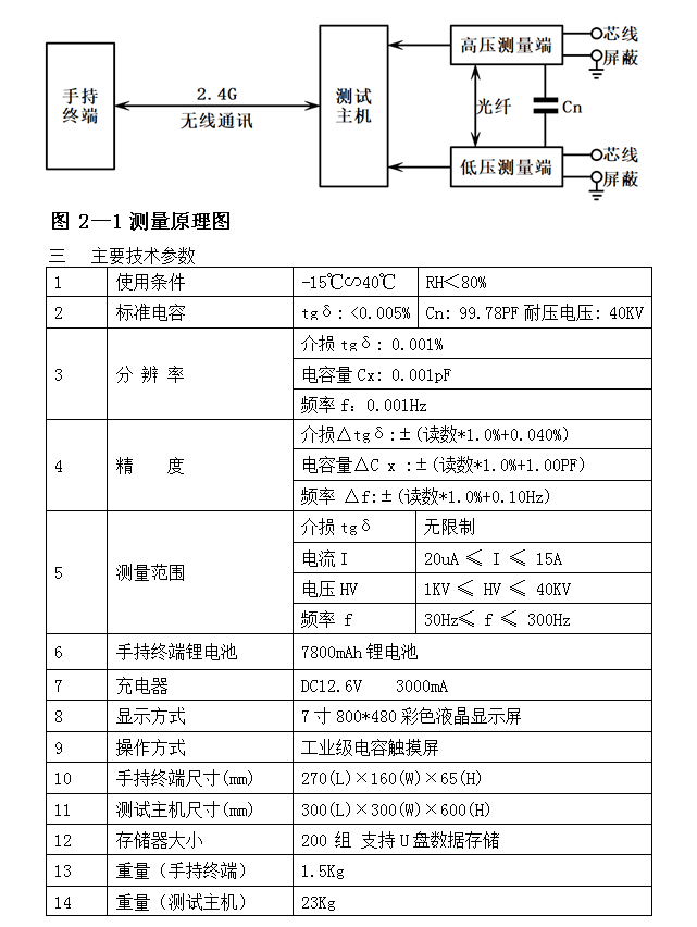 常見的電纜故障電線表面標誌——根據國家標準規定,電線表面應有製造