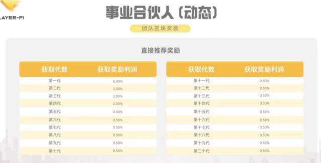 原创
            利亚LAYERFi云挖矿，你怕是没有经历2020年云挖矿跑路潮吧？