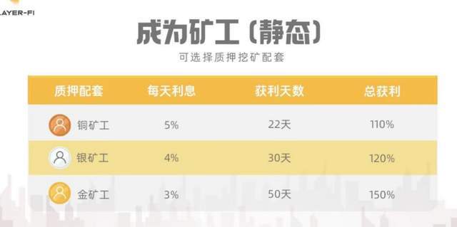 原创
            利亚LAYERFi云挖矿，你怕是没有经历2020年云挖矿跑路潮吧？