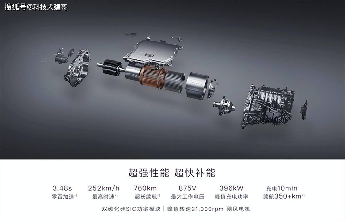 智己LS6拿下11月中大型纯电SUV销量第一;大众ID.3官降后销量暴涨_搜狐汽车_搜狐网