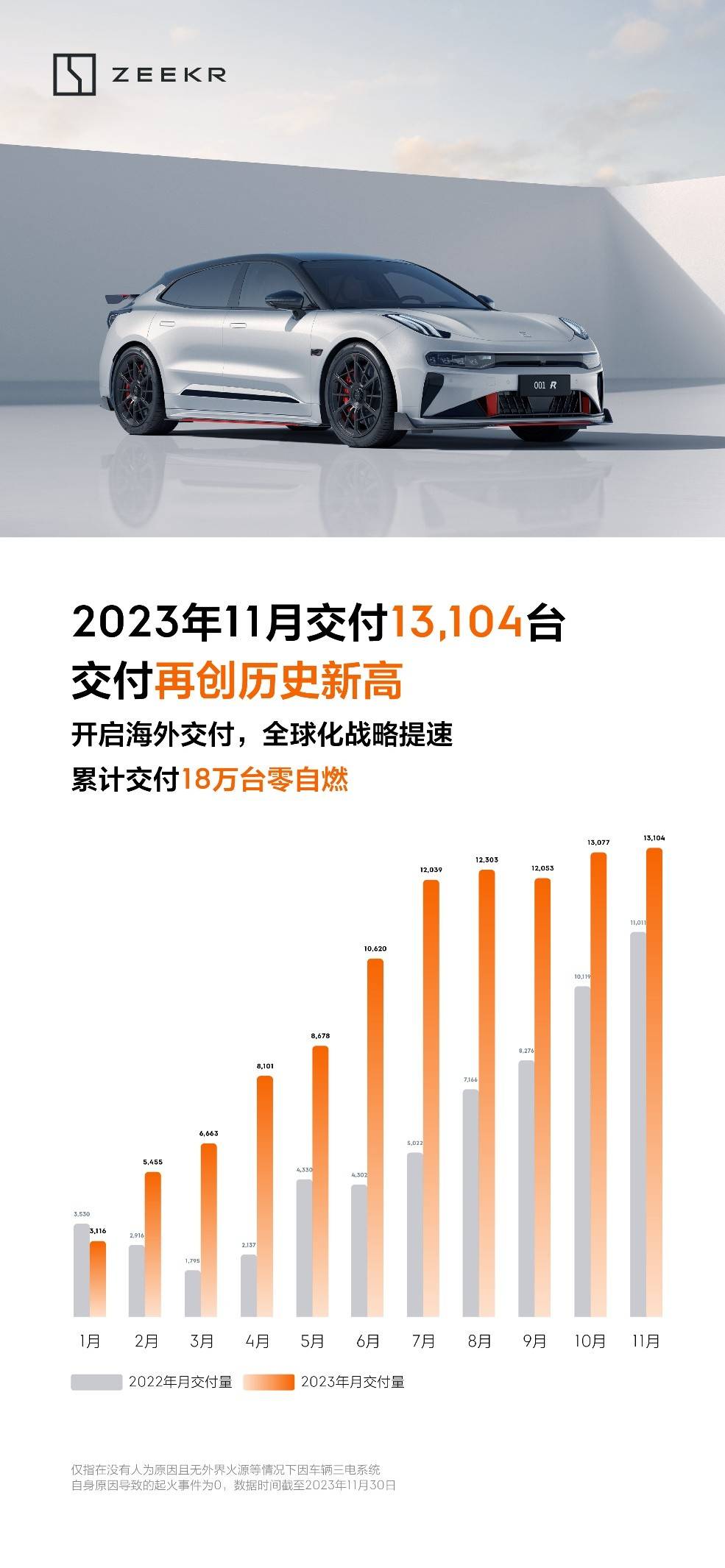 头部新势力四强“蔚小理极”,极氪11月交付创最佳表现_搜狐汽车_搜狐网
