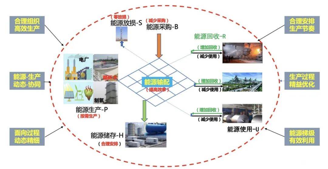 南鋼控碳按下