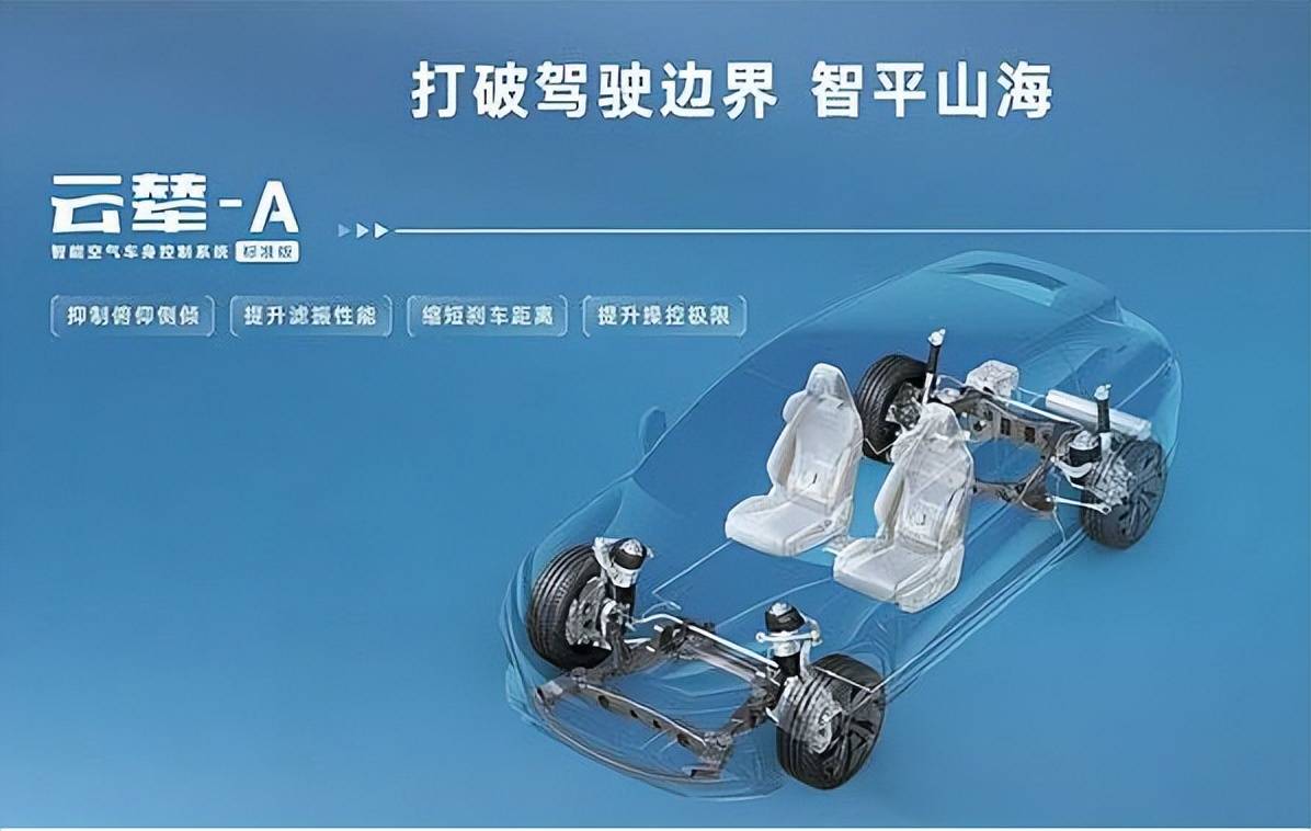新能源汽车的舞动时代:云辇智能车身控制系统与保时捷Active Ride的对比_搜狐汽车_搜狐网