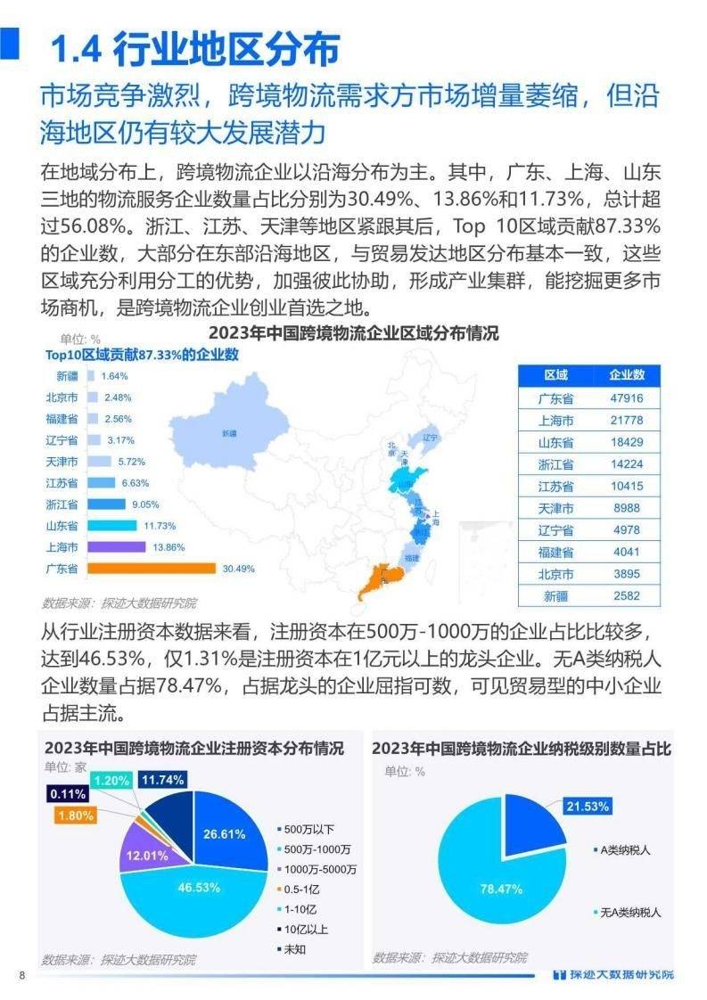 pdf此外,新興勢力如temu,tiktok shop等乘勢而起,他們以獨特的商業