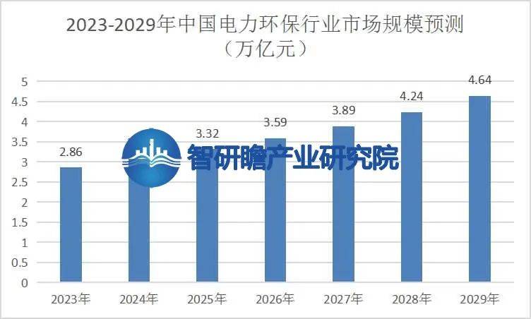 中國電力環保行業:將成為推動可持續發展的重要領域