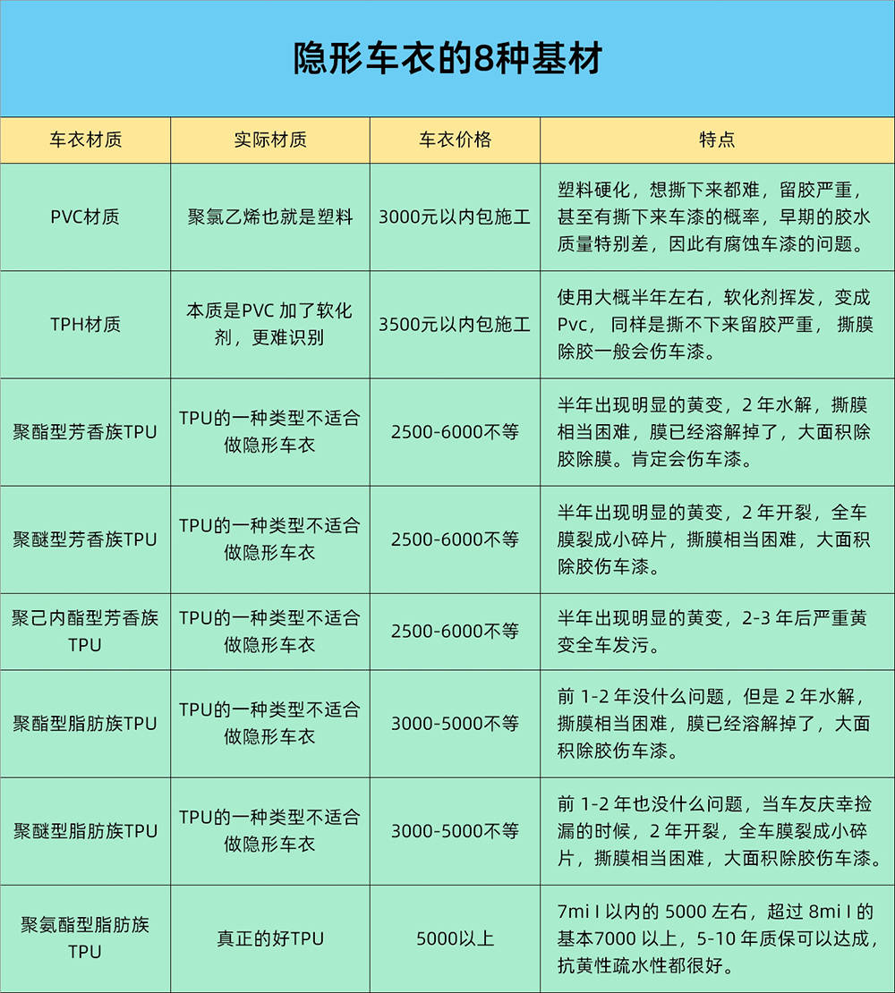 如何選擇適合你的汽車膜?國產與進口的對比分析_搜狐汽車_搜狐網