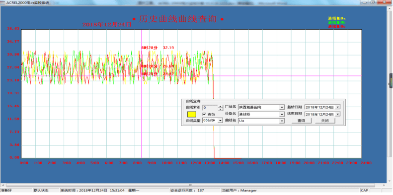 淺談電力監控系統在太陽能電池工廠的應用_控制_設備_運行