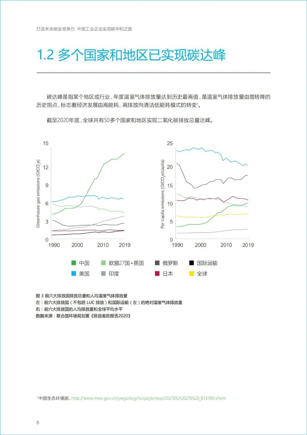 工業企業節能診斷技術規範左右滑動查看更多1,工業企業溫室氣體排放