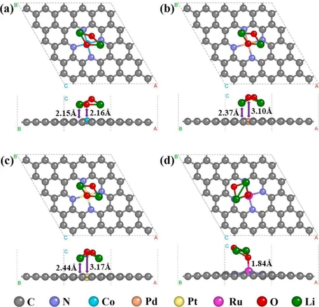 tm-n4c作為鋰氧電池中的oer電催化劑_吸附_原子_分子