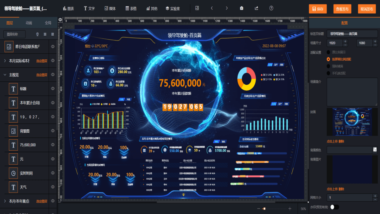 如何打造一个高效实用的数据管理驾驶舱_需求_企业_业务