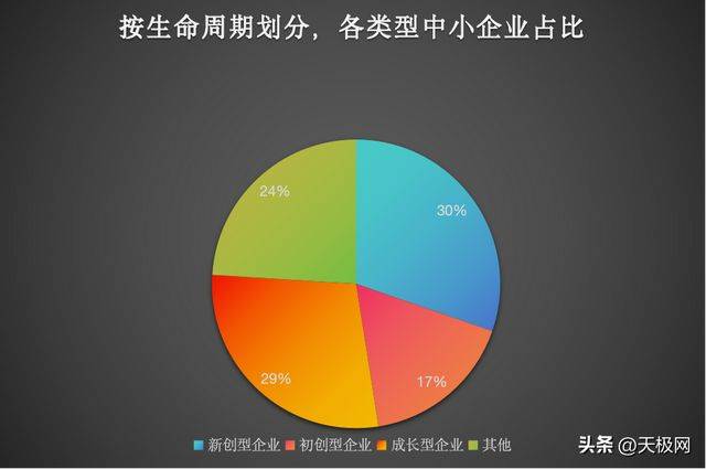 《2023年前三季度中國中小企業上雲報告》正式發佈_化