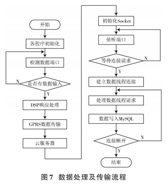 淺談安科瑞光伏智能遠程運維雲平臺的系統設計_監控_數據庫_服務器