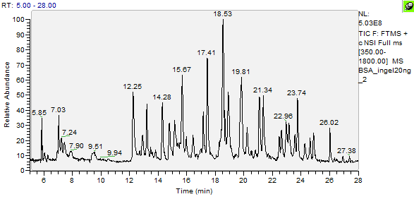 離子_分析_實驗