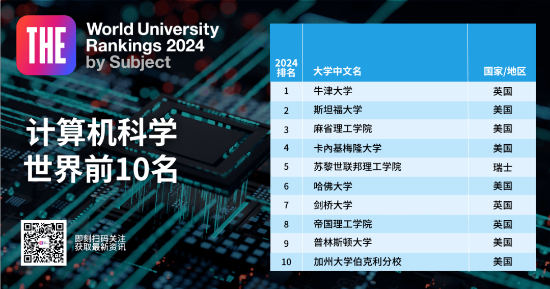 科學領域裡,歐陸世界排名前50名校:瑞士蘇黎世聯邦理工學院(排名第5)