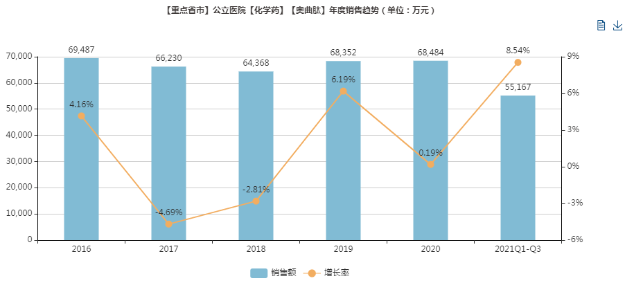 【回顧】近年獲批的國產微球製劑_治療_年數據_銷售額