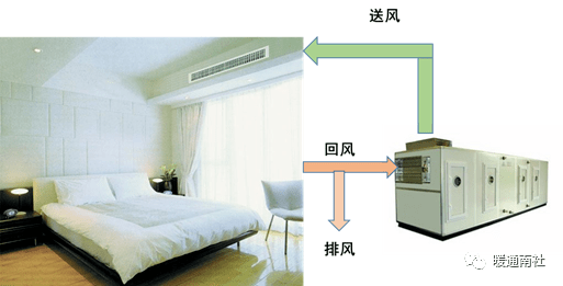 (五)空氣風系統組合式空調機組由各功能段組合而成,能實現空氣的不同