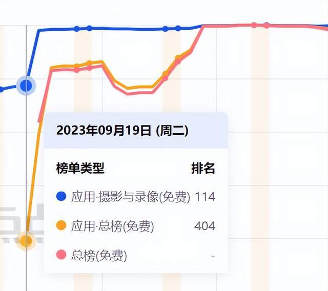 韓國在文化親美上一直是走在最前面的,甚至在某種程度上讓別人以為有