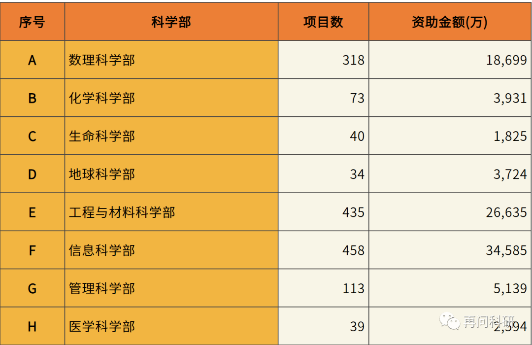 排名大學(xué)全國_全國大學(xué)排名2023_22年大學(xué)排名