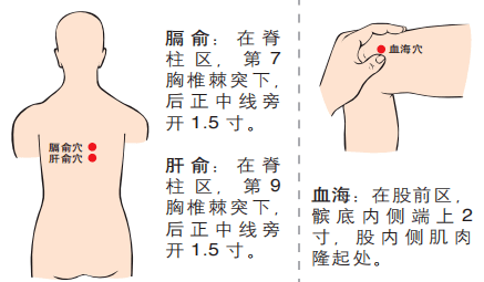女性痛经明显者,可以常搓揉八髎穴,八髎穴又称"回春穴",可以通气血,调