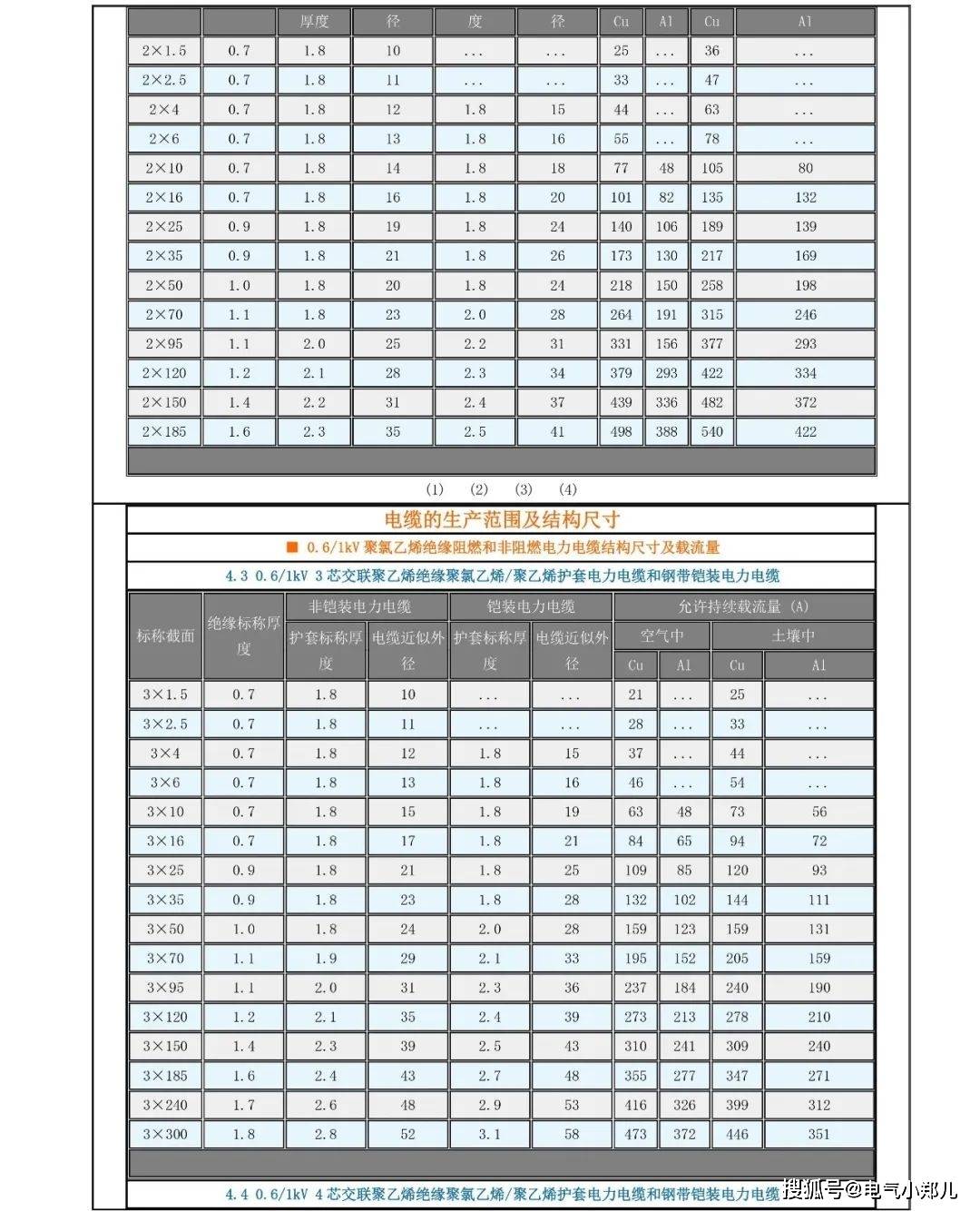 电缆肘型头型号图片